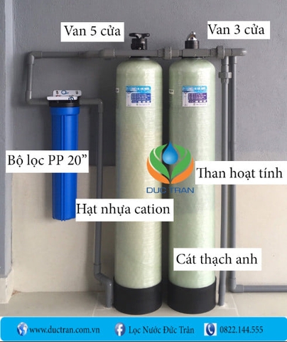 CẨM NANG LỰA CHỌN HỆ THỐNG LỌC NƯỚC SINH HOẠT PHÙ HỢP CHO GIA ĐÌNH BẠN