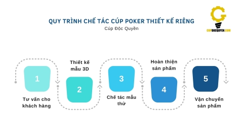 Quy trình sản xuất cúp Poker thiết kế riêng tại Cúp Độc Quyền