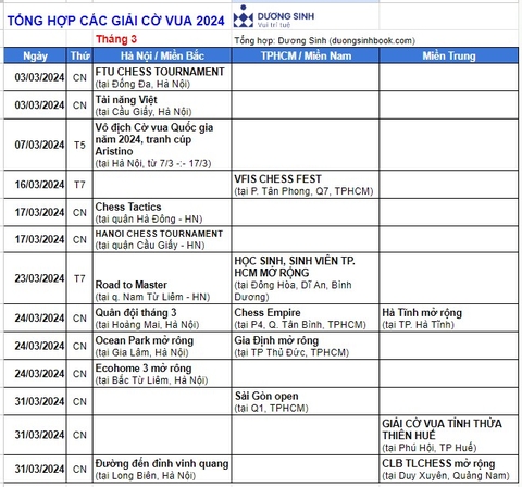 Tổng hợp các giải đấu cờ vua Tháng 3/2024 tại Việt Nam