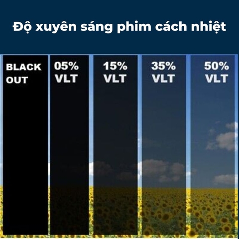 Nên chọn độ xuyên sáng phim cách nhiệt bao nhiêu là phù hợp?