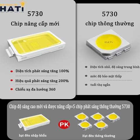 Dây led hắt trần 5730