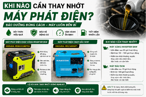 Khi Nào Cần Thay Nhớt Máy Phát Điện 5KW Inverter Và Máy Dầu Hakuda?