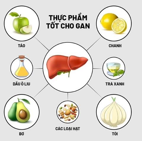 Cải thiện tình trạng gan nhiễm mỡ bằng mẹo dân gian