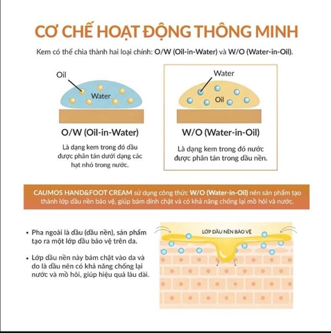 Kem Khử Mùi Hôi Chân Tay Caumos Hand & Foot Cream Giúp Khô Thoáng Giảm Tiết Mồ Hôi