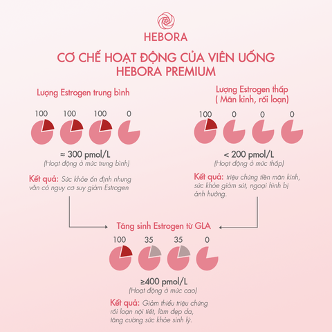 Viên uống hương tự thân Hebora Premium Sakura Damask Rose Nhật Bản 60 Viên