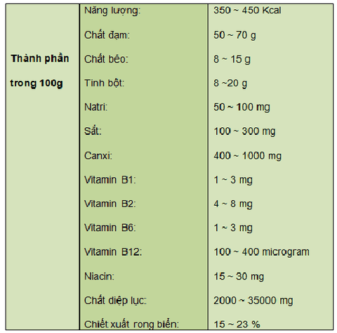 Tảo lục Chlorella Royal DX Nhật Bản 1550 viên - Bổ sung dưỡng chất toàn diện