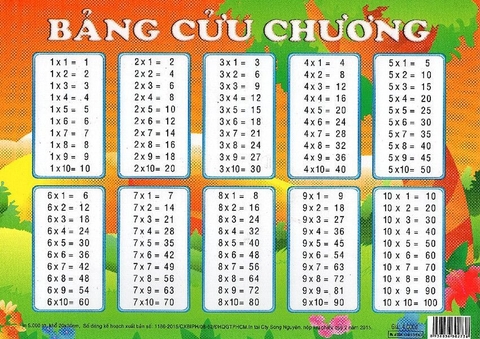 Bảng cửu chương-Bảng chia