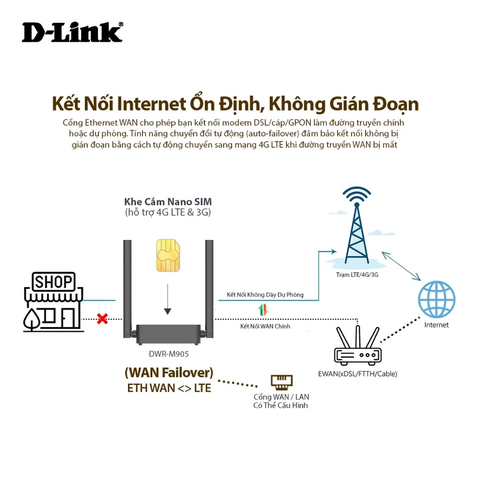 Bộ Phát WiFi Di Động D-Link DWR-M905 4G LTE Chuẩn N300Mbps Dùng SIM Hỗ Trợ Chuyển Đổi Đường Truyền