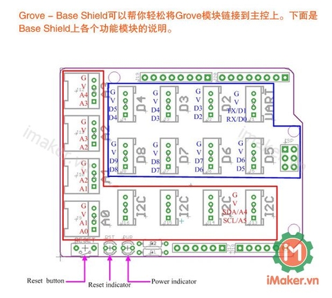 Mạch Grove Base Shield V2