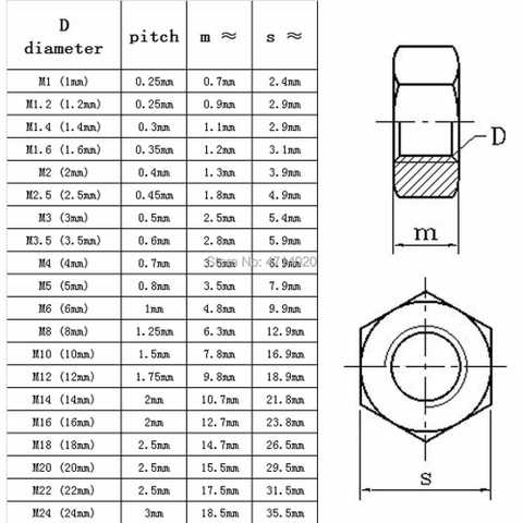 Tán Inox M3, M4, M5, M6 (gói 1 cái) - Đai ốc lục giác