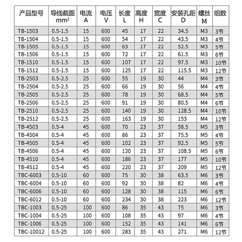 TB2506 Terminal Khối Tủ Điện 6 Cực 25A 600V Cỡ Dây 0.5-2.5mm