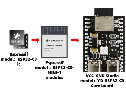 YD-ESP32-C3 Dual Type C Wifi Bluetooth BLE5.0 DevKit M-1