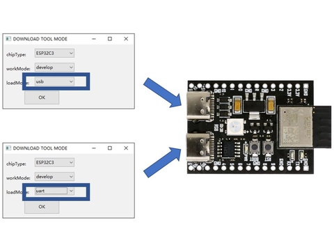 YD-ESP32-C3 Dual Type C Wifi Bluetooth BLE5.0 DevKit M-1