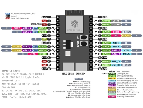 YD-ESP32-C3 Dual Type C Wifi Bluetooth BLE5.0 DevKit M-1