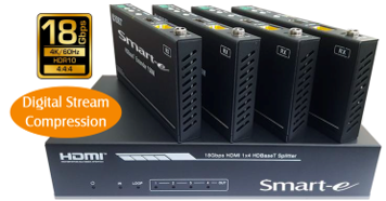 Bộ chia hình độ phân giải kèm khuếch đại SMART-E SDSC-1150