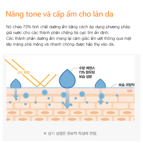 [DEAL SINH NHẬT 1+1] Mua 1 kem chống nắng tặng 1 kem dưỡng/kem chống nắng