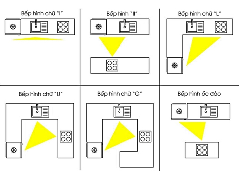 Bật mí cách bố trí vật dụng trong bếp phù hợp với không gian bếp