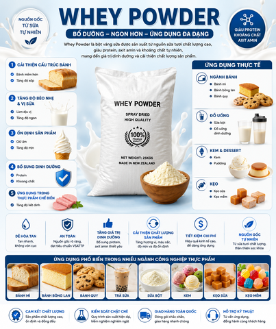 Bột Sữa Whey Powder - Ukraine