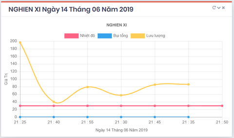 PHẦN MỀM DỮ LIỆU QUAN TRẮC MÔI TRƯỜNG DOANH NGHIỆP