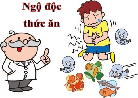 Cách xử lý cấp cứu nhanh khi bị ngộ độc thực phẩm – Hướng dẫn chi tiết và chính xác