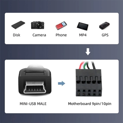 Dupont 9 Pin to Mini USB Cable Cord, Mini USB 5 pin Male to 9 Pin Motherboard Female USB Header PCB