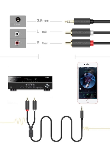 Dây âm thanh 3.5mm ra 2 đầu AV RCA Ugreen AV102 1M 1.5M 2M 3M 5M 10M