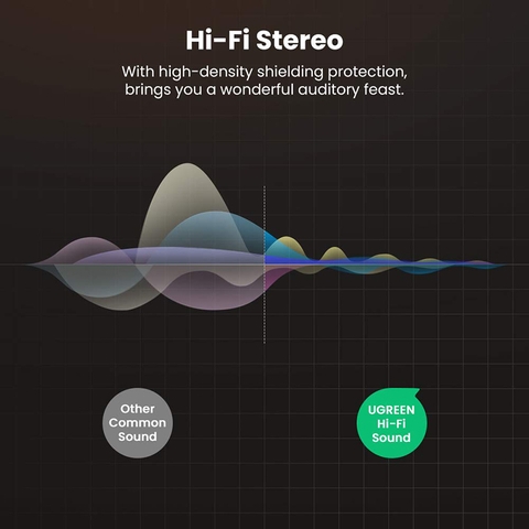 Đầu đổi audio 6.35mm ra 3.5mm stereo gold 24K Ugreen 20503