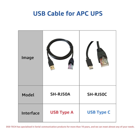 USB C sang cổng mạng RJ50 10P10C cho bộ lưu điện tương thích với APC UPS PowerChute và TrueNAS