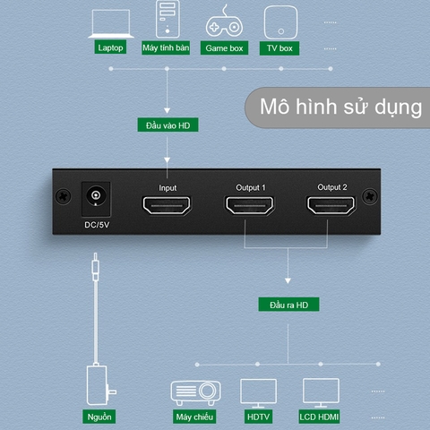 Bộ chia cổng HDMI 1 ra 2 hỗ trợ 4K Ugreen 40201 - HDMI splitter 2 port support 4K