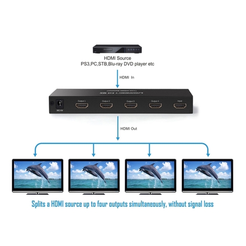 Bộ chia HD 4 cổng hỗ trợ 4K 3D Ugreen 40202 - 1x4 HDMI amplifier splitter support 4K30Hz