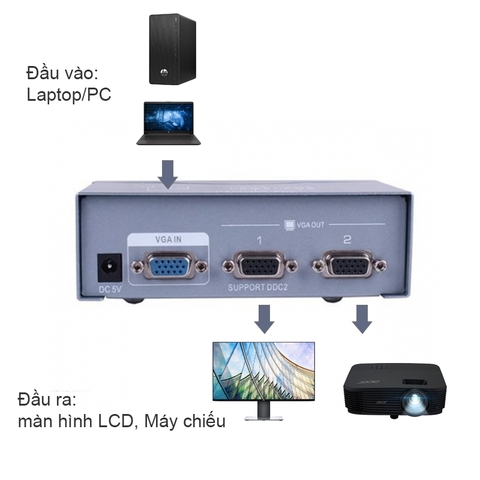 Bộ chia VGA 1 ra 2 250MHz 1920x1440P DTECH DT-7252 - VGA splitter 1 to 2 port