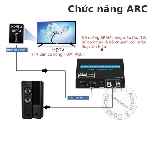 Bộ chuyển HDMI ARC sang audio RCA 3.5mm Optical  và HDMI ARC cho TV Samsung U8500F, TV Samsung 4K DU7000KXXV, TV Samsung QLED Q7F 4K, TV LG UHD UQ7050