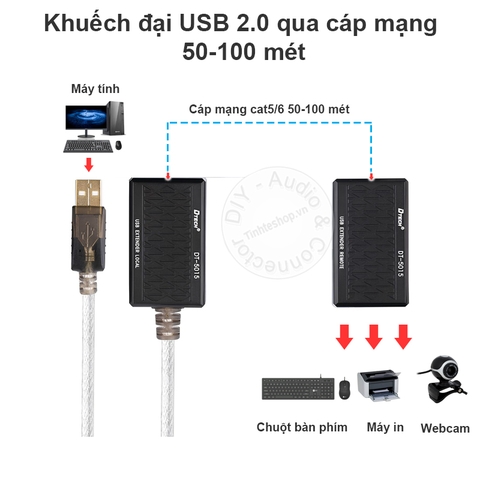 Bộ khuếch đại USB qua dây mạng 50 đến 100 mét DTECH DT-5015
