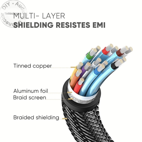 Cáp Displayport 1.4 8K 60Hz Ugreen DP112 - Displayport to Displayport cable 8K 3D 8K@60Hz 2K@165Hz 4K@144HZ 1M 2M 3M