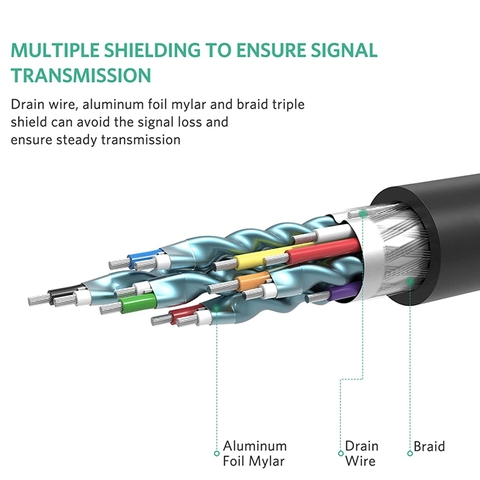Cáp Displayport sang HDMI 4K Ugreen DP101 - Displayport to HDMI cable support 4K 30Hz