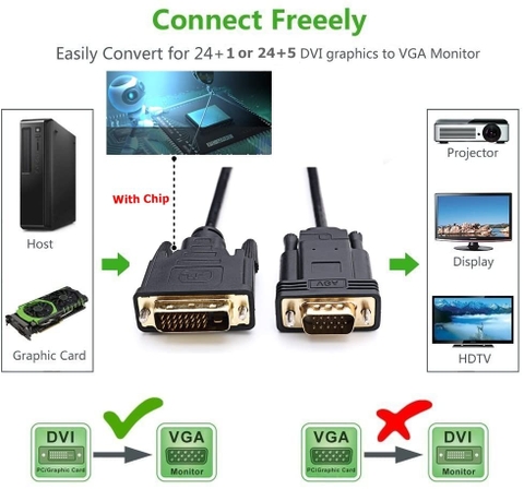 Cáp DVI sang VGA 1.5 mét 1080P - DVI-D 24+1 to HDMI