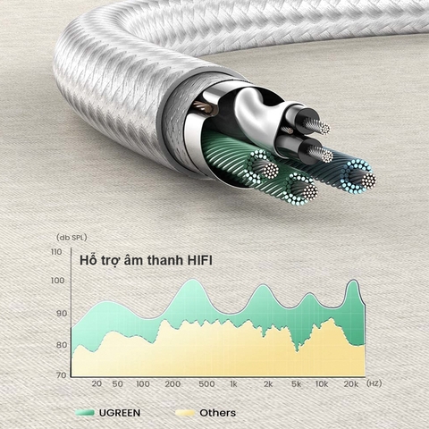 Cáp 2 audio 3.5mm đực ra 1 audio 3.5mm cái Ugreen AV140 10790