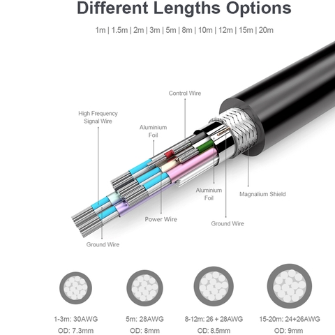 Cáp HDMI TV 4K 60Hz V2.0 Unitek 1M 1.5M 2M 3M - HDMI cable ultra HD 4K60Hz