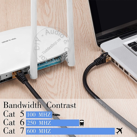 Dây mạng Cat7 10Gbps SSTP 600MHz King-Master 1.5M đến 20M - Cat7 ethernet cable
