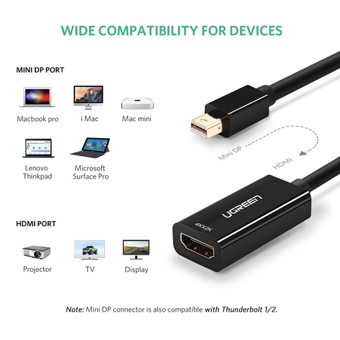 Mini displayport Thunderbolt 2 ra HDMI 4K Ugreen MD112 40360 - Mini DP Thunderbolt to HDMI female adapter support 4K 30Hz