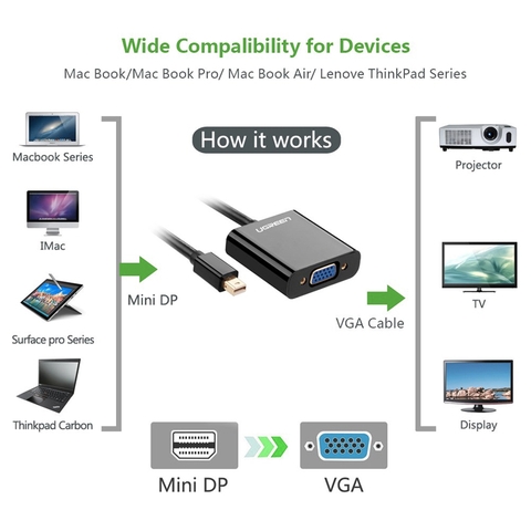 Mini displayport Thunderbolt 2 ra VGA full HD1080P Ugreen MD113 10459 - Mini DP to VGA adapter 1080P