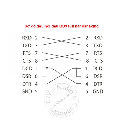 Đầu nối RS232 DB9 đấu chéo - Null modem RS232 male - male full handshaking