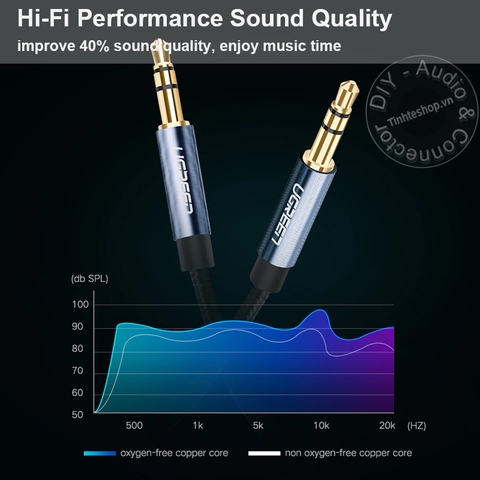 Dây 2 đầu 3.5 Ugreen AV112 dài từ 0.5 mét đến 5 mét - 3.5mm AUX cable