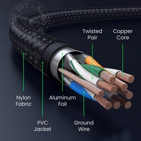 Cáp mạng CAT8 40Gb Ugreen NW153 0.5 đến 20 mét - 40Gbps CAT8 Network Cable
