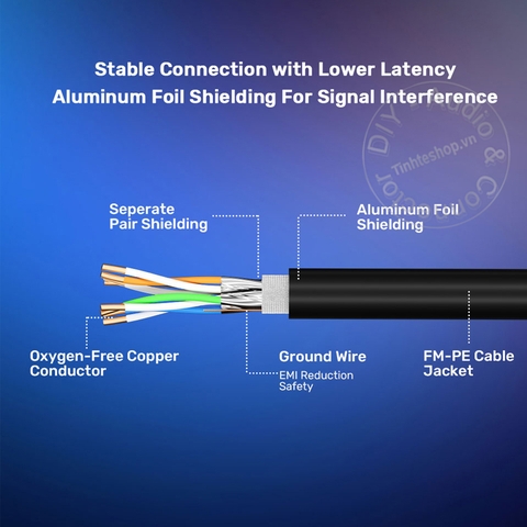Dây mạng Cat8 bấm sẵn 40Gbps 2000MHz Unitek