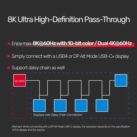 Cáp USB C 4 thunderbolt 40Gbps 8K@60Hz - USB 4 (USB-IF Certified) 100W PD Fast Charging Cable with 8K@60Hz and 40Gbps