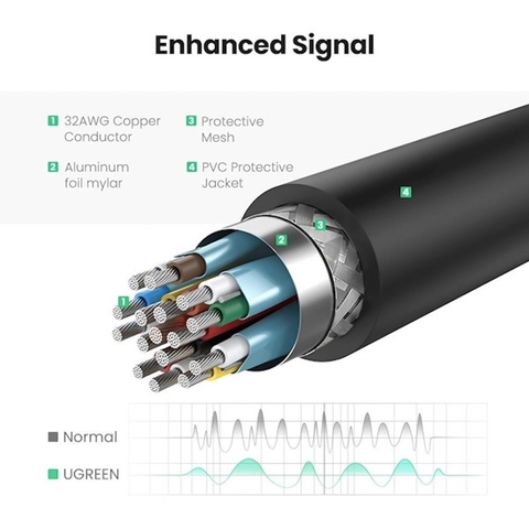 Displayport ra HDMI 4K 25Cm Ugreen MM137 40363 - Displayport to HDMI adapter support 4K 30Hz