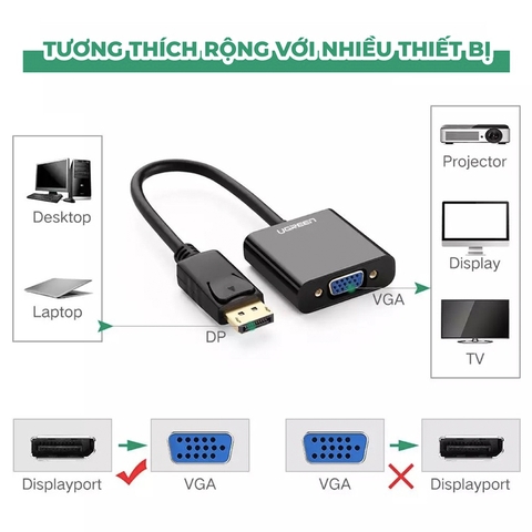 Chuyển đổi Displayport sang VGA full HD1080P Ugreen DP109 20415 - Displayport to D-SUB VGA 1080P