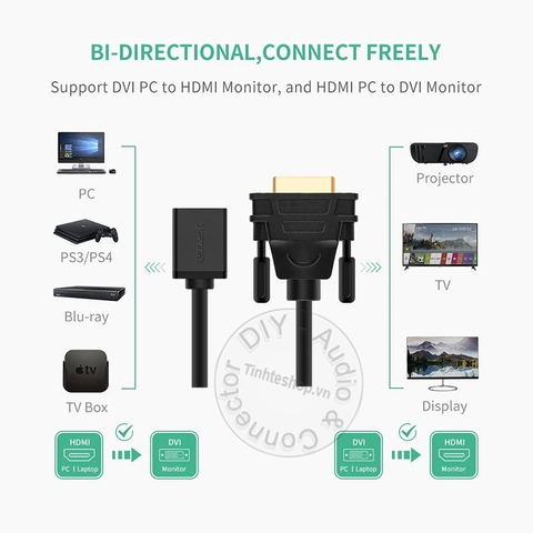 DVI sang HDMI Ugreen 20218 full HD1080P - Cáp chuyển HDMI ra DVI 22Cm