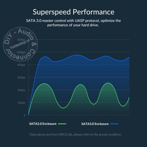 Box orico 2.5 USB 3.0 2020-U3 - Orico 2.5'' hard drive data reading and carrying case